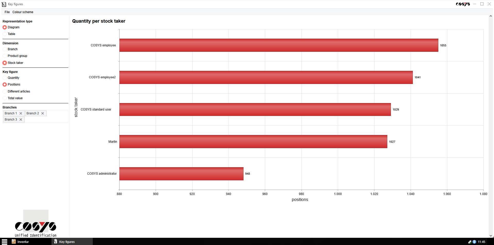 stocktaking_software_Quantity per stocktaker