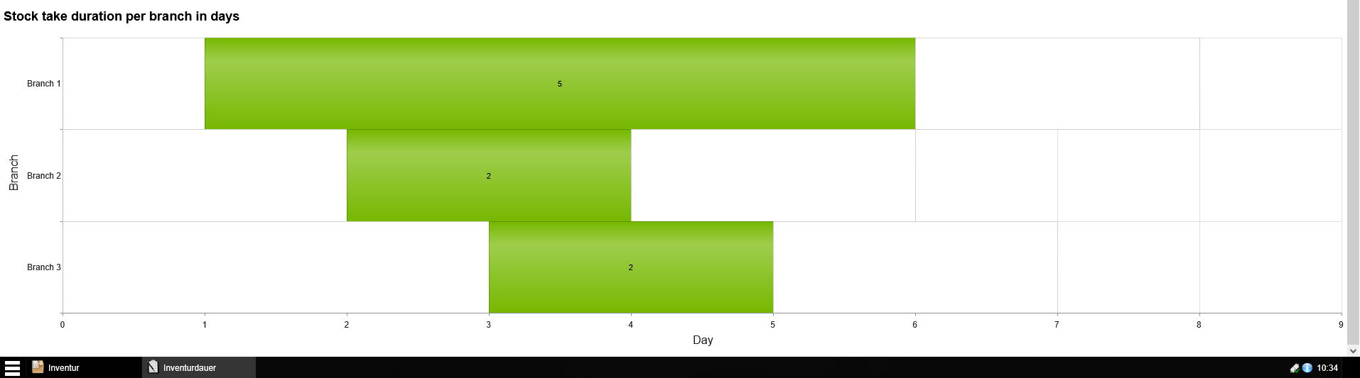 stocktaking_software_stocktake progress