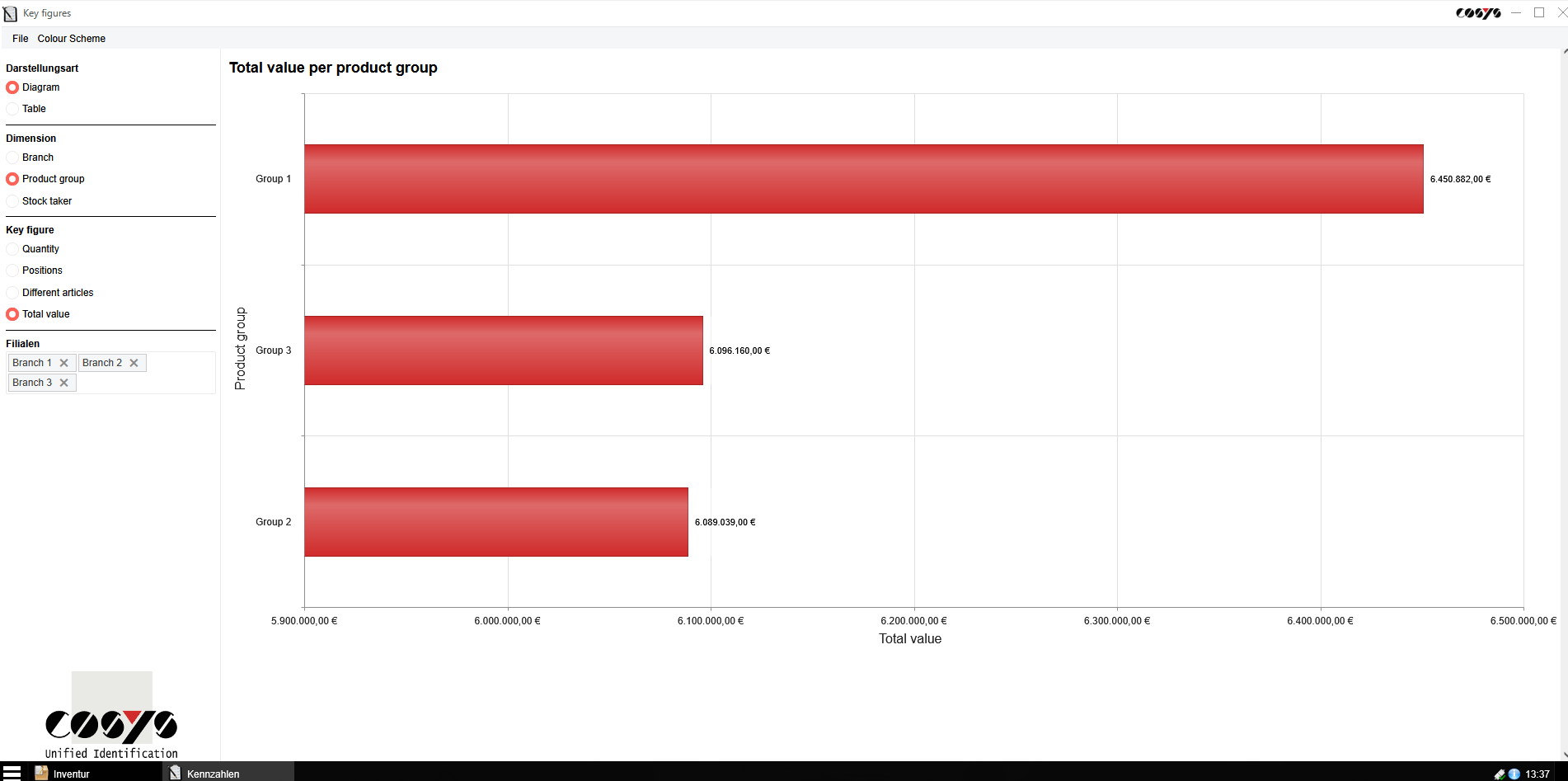 stocktaking_software_Total value per product group