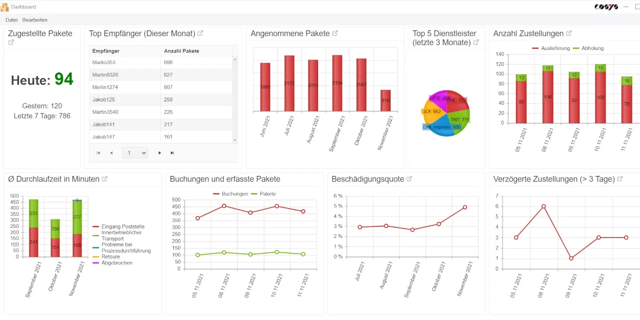 Paket Dashboard