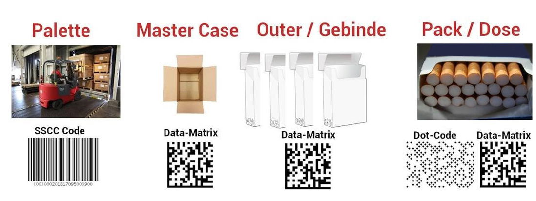 Tabak Dotcode Barcode scanner Tabak Dotcode Barcode scanner
