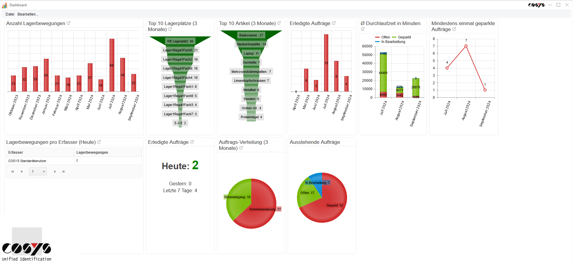 COSYS PDA - Dashboard