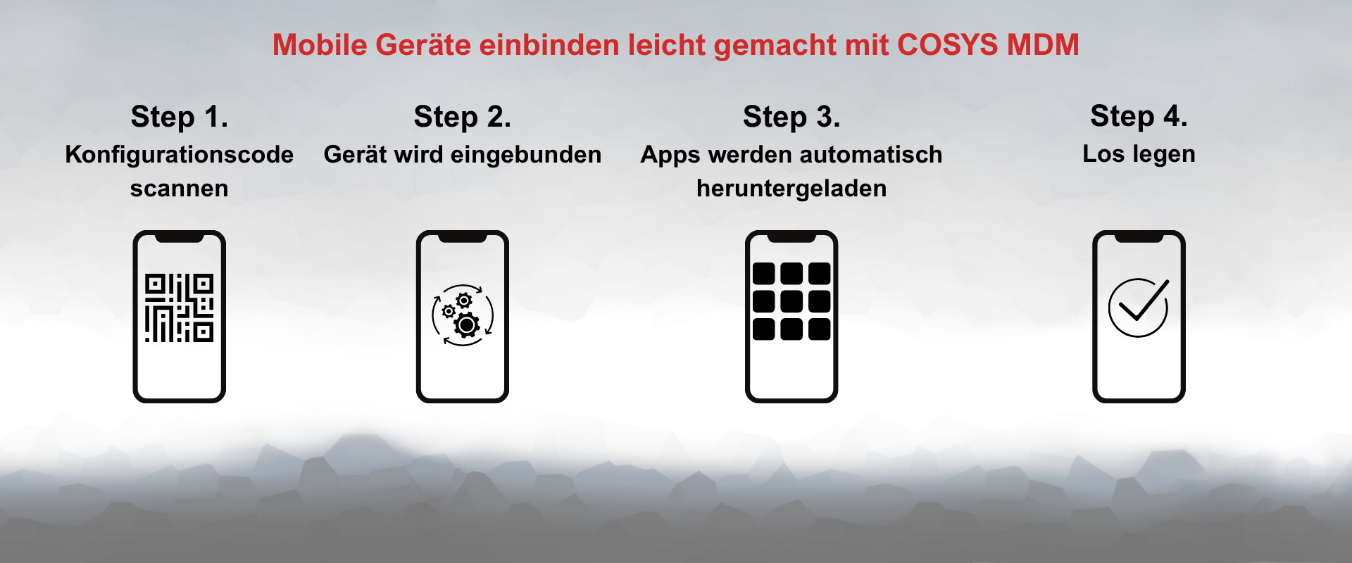 Einbindungsprozess COSYS MDM