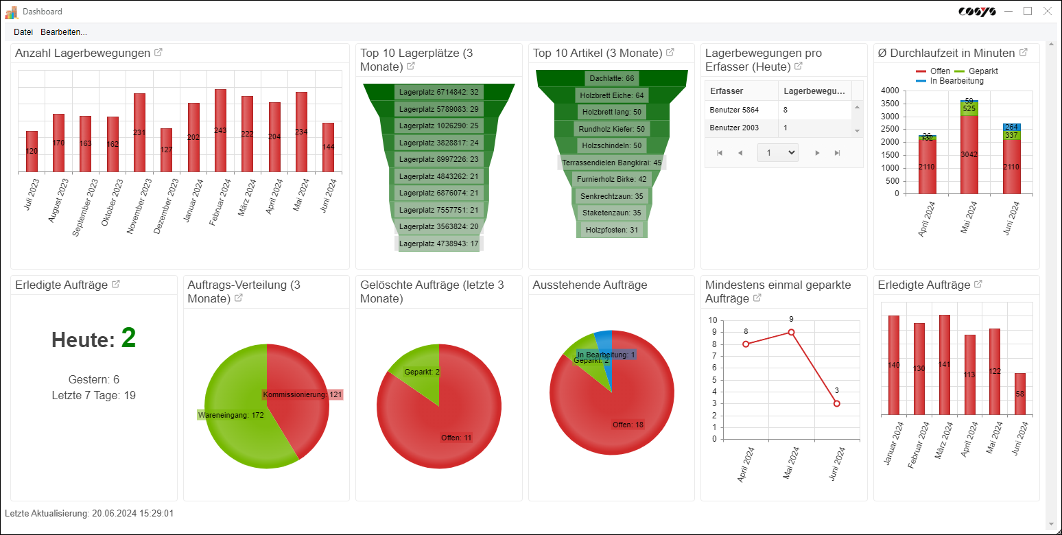 COSYS PDA Dashboard