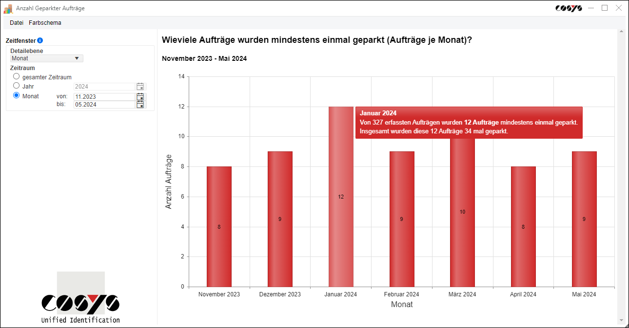 Geparkte Aufträge