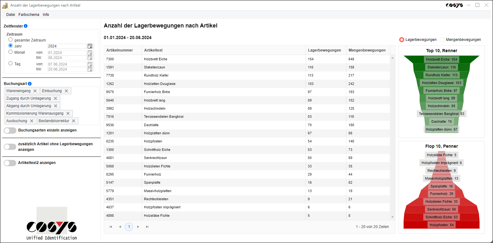 Top und Flop Artikel