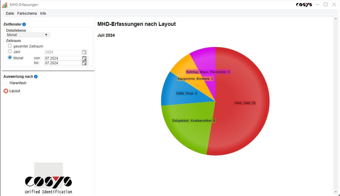 MHD-Erfassung nach Produkt-Kategorie