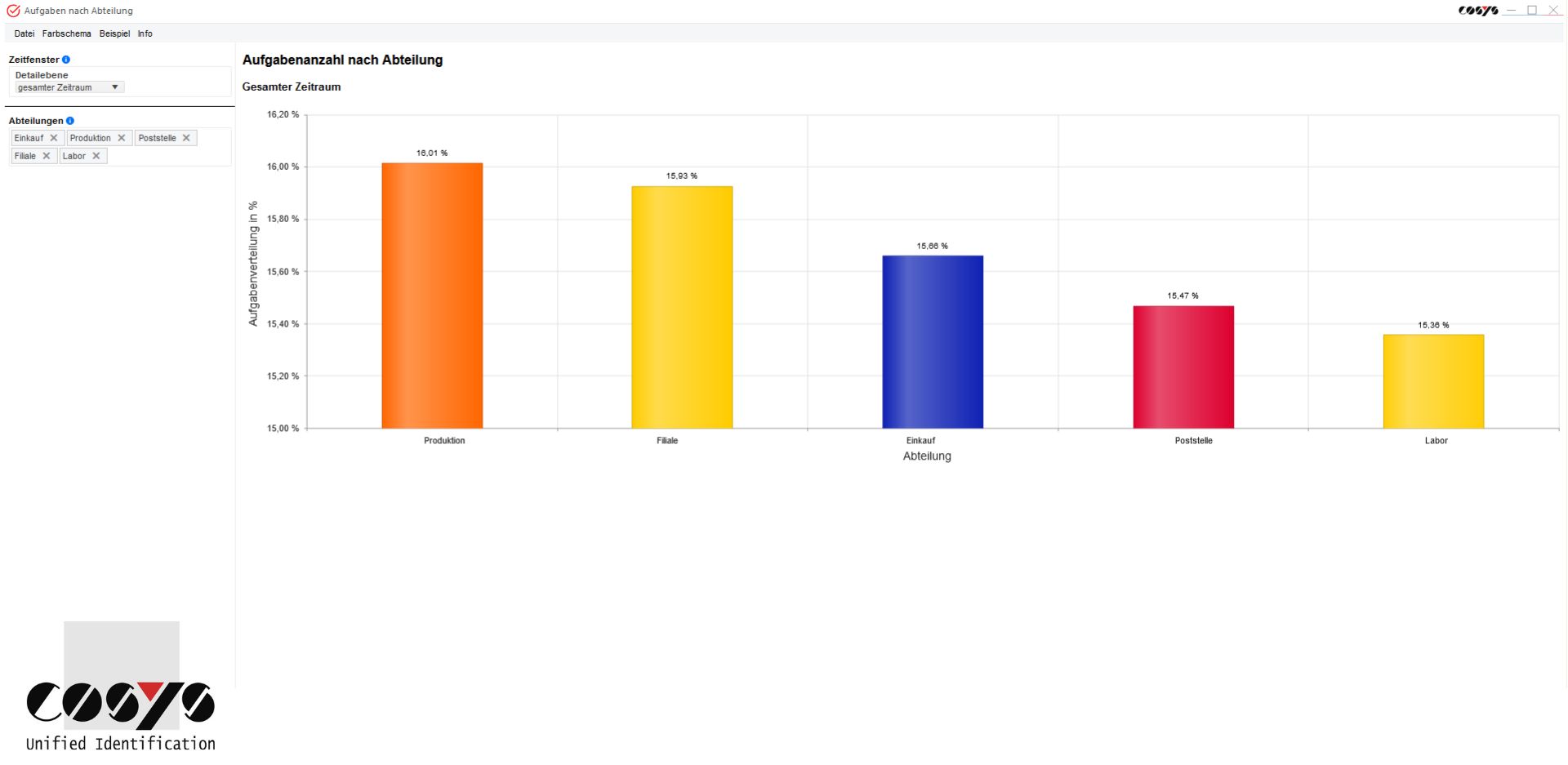 Task Management Aufgaben nach Abteilung