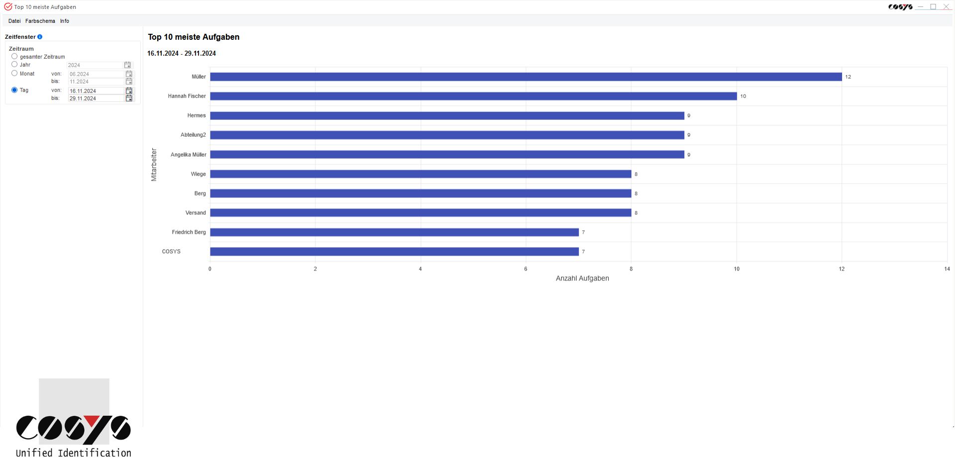 Task Management Top meiste Aufgaben