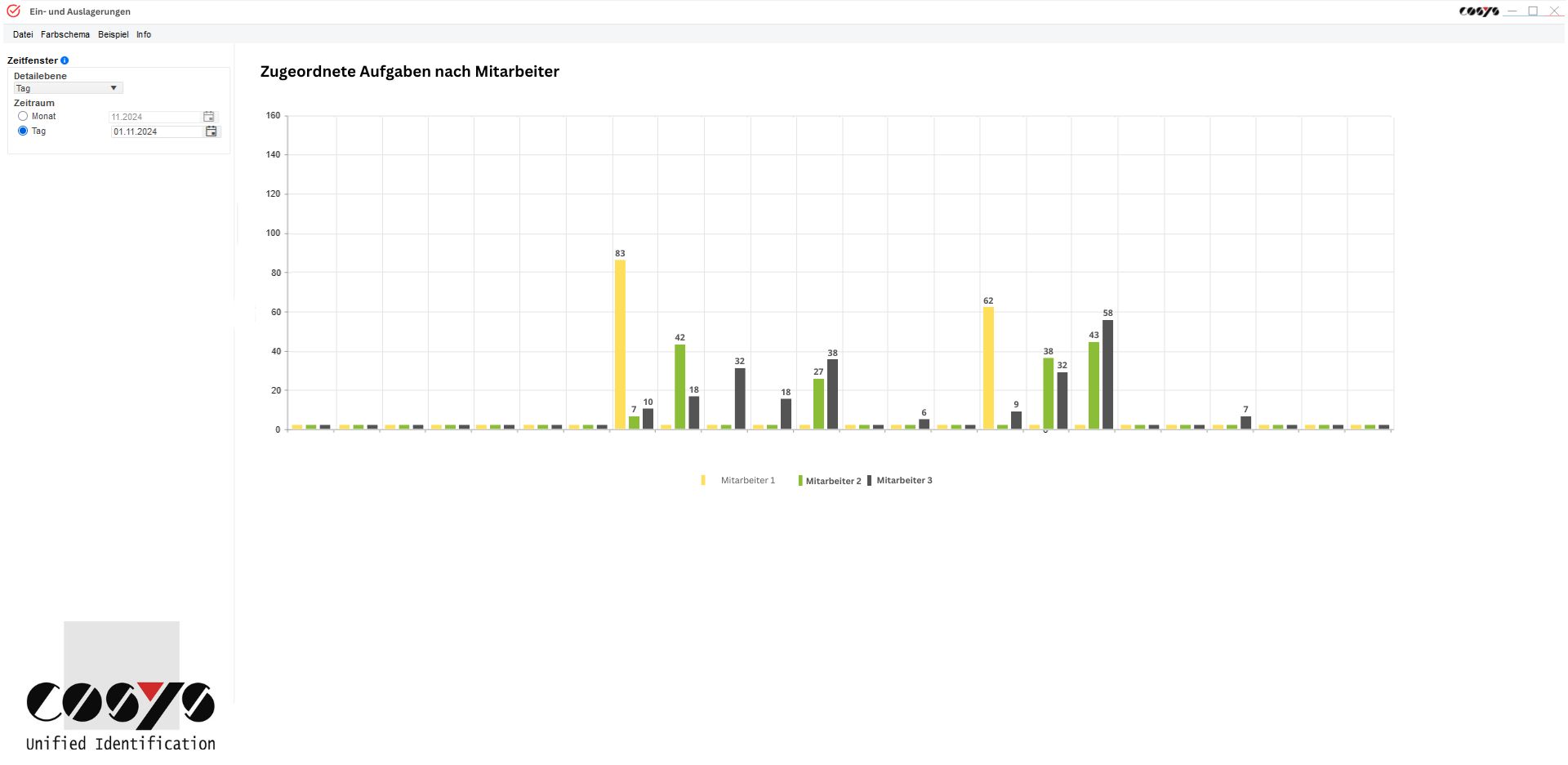 Task Management Zugeordnete Aufgaben