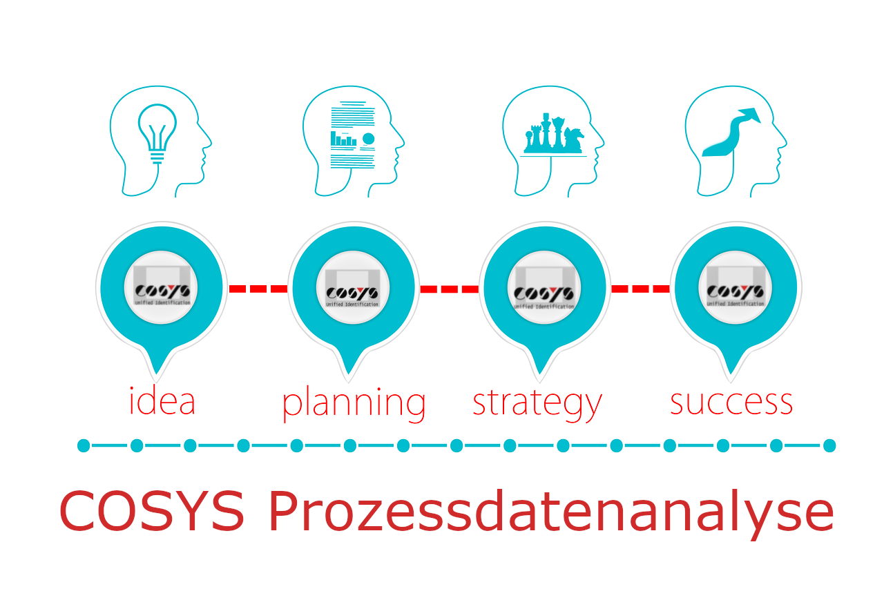 Wie Sie mit COSYS Prozessdatenanalyse die optimale Prozessübersicht erhalten