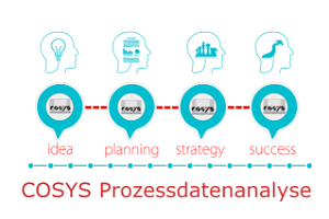 News: Wie Sie mit COSYS Prozessdatenanalyse die optimale Prozessübersicht erhalten