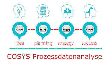 News: Wie Sie mit COSYS Prozessdatenanalyse die optimale Prozessübersicht erhalten