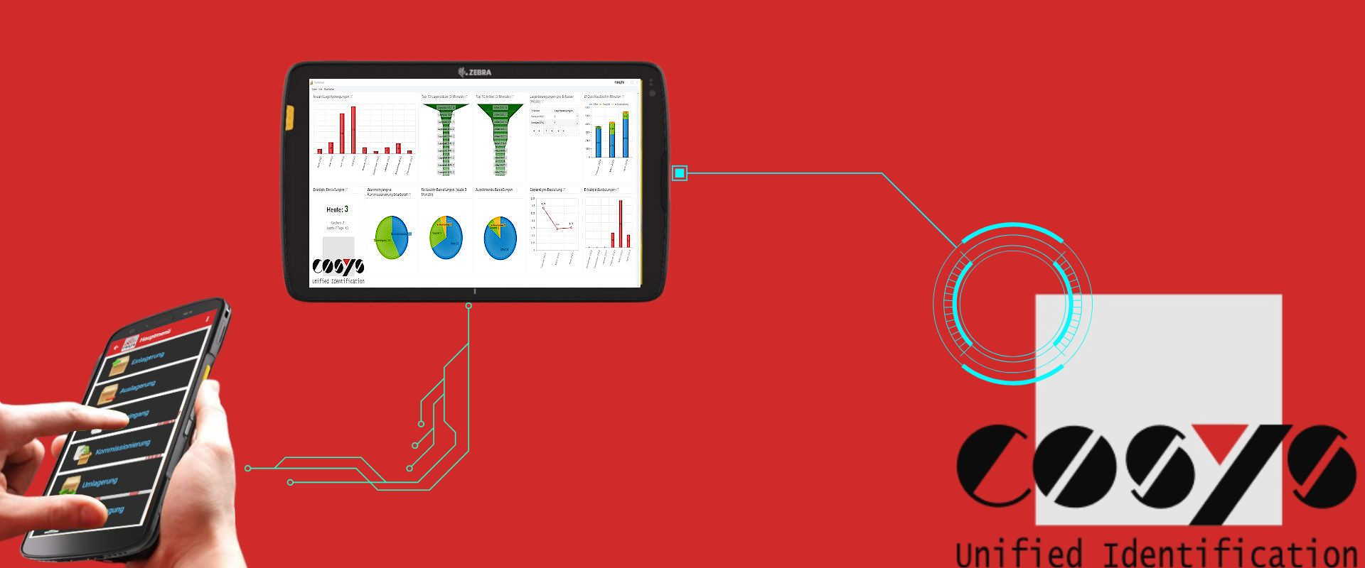 Das Internet of things und Datenanalysen 