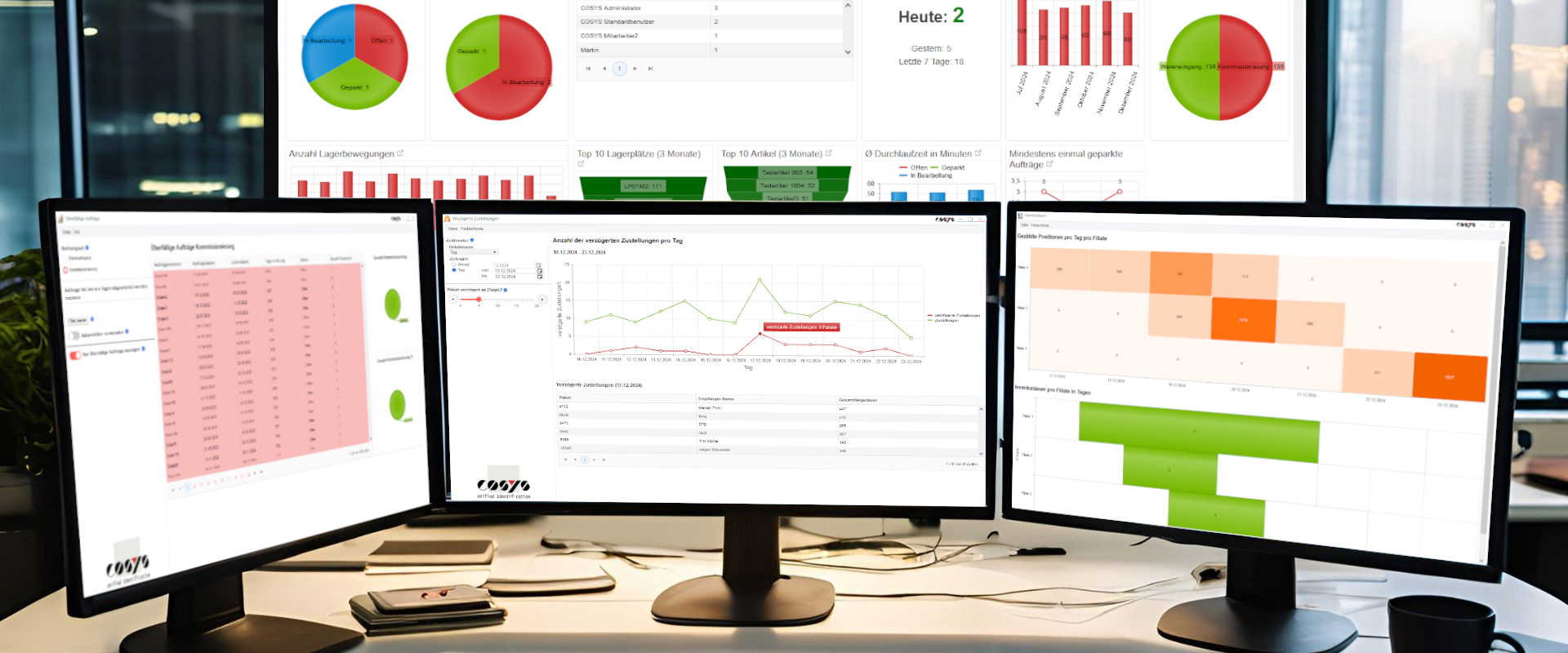 Datenanalysen von COSYS