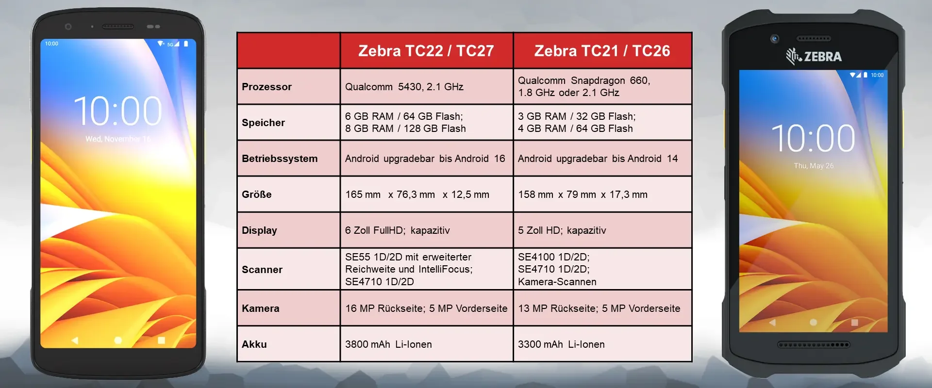 Zebra TC22 / TC27: Vergleich mit dem Zebra TC21 / TC26