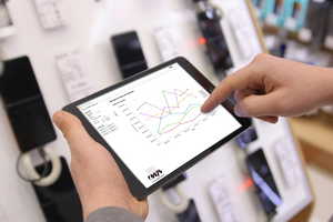 News: Die innovative Kraft des Smart Retail